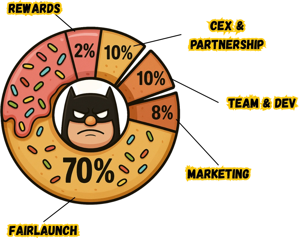 Tokenomics